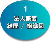 �@�l�T�v�@�o���@�g�D�}�@�̃y�[�W��