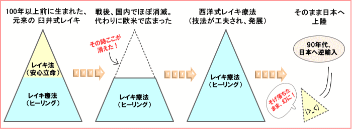 �C���[�W�摜�u���C�L�̗��j�v