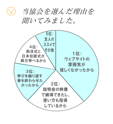 臼井式レイキ「受講者さん よろこびの声」 NPO法人日本レイキ協会