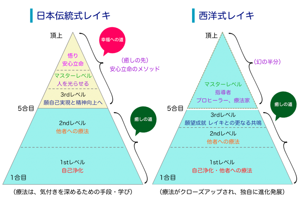 臼井式レイキ消えた部分「学びの道を山に例えると・・・」