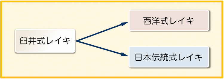 臼井式レイキ種類