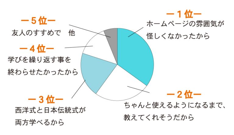 参考グラフ